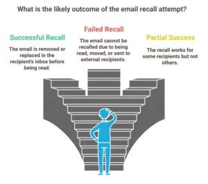 Recall Success Rate